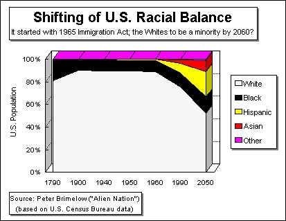 us-immigr.jpg (23592 bytes)